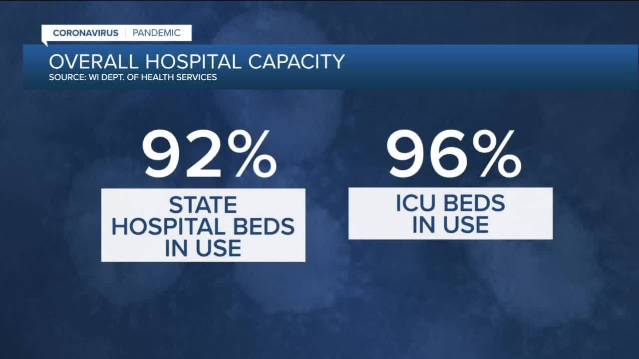 ICU BEDS