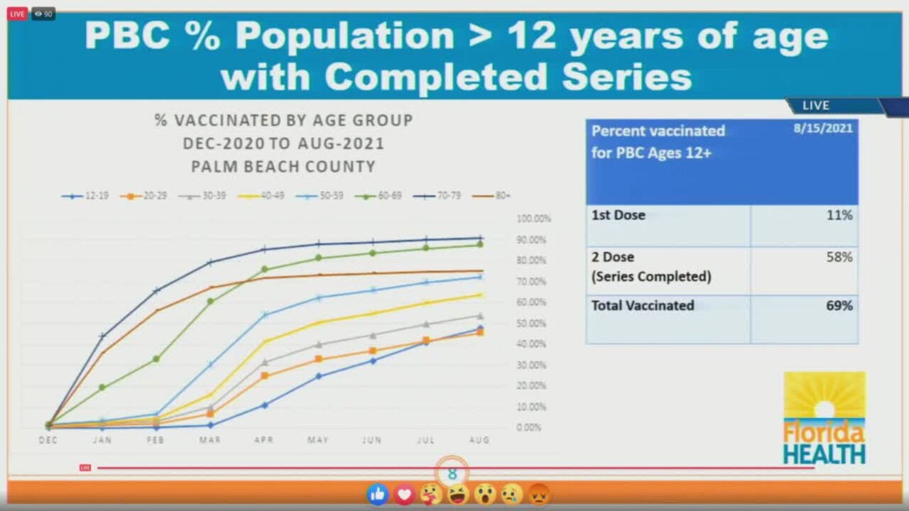 Palm Beach County COVID-19 vaccination data, Aug. 17, 2021.jpg