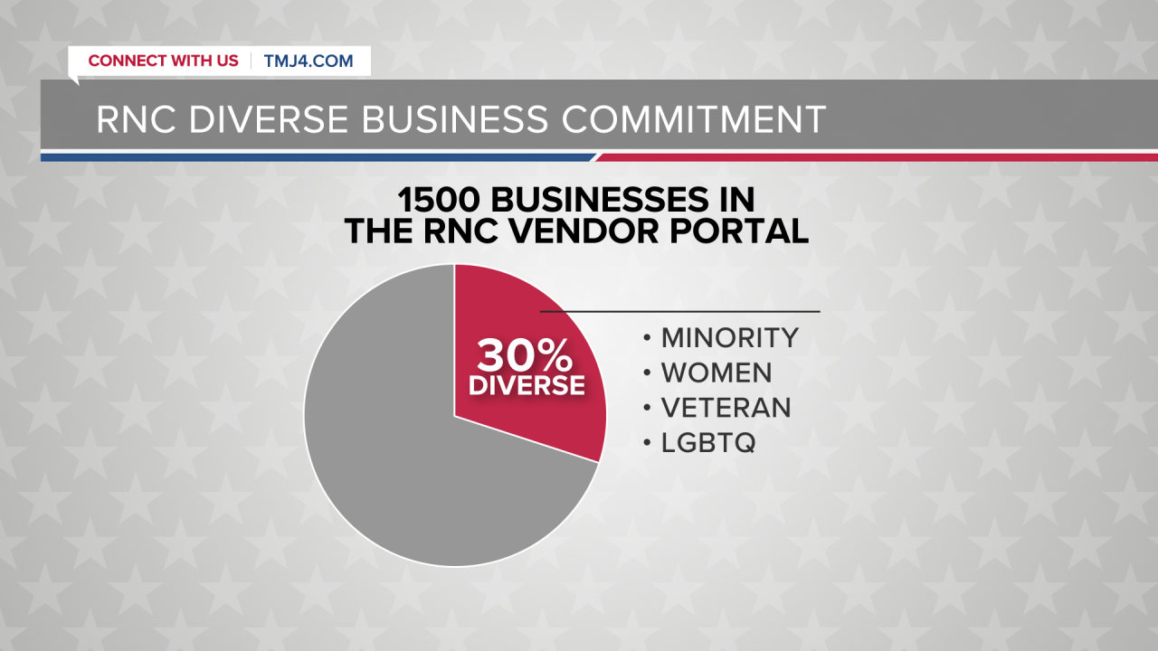 RNC Diverse Business Commitment.png