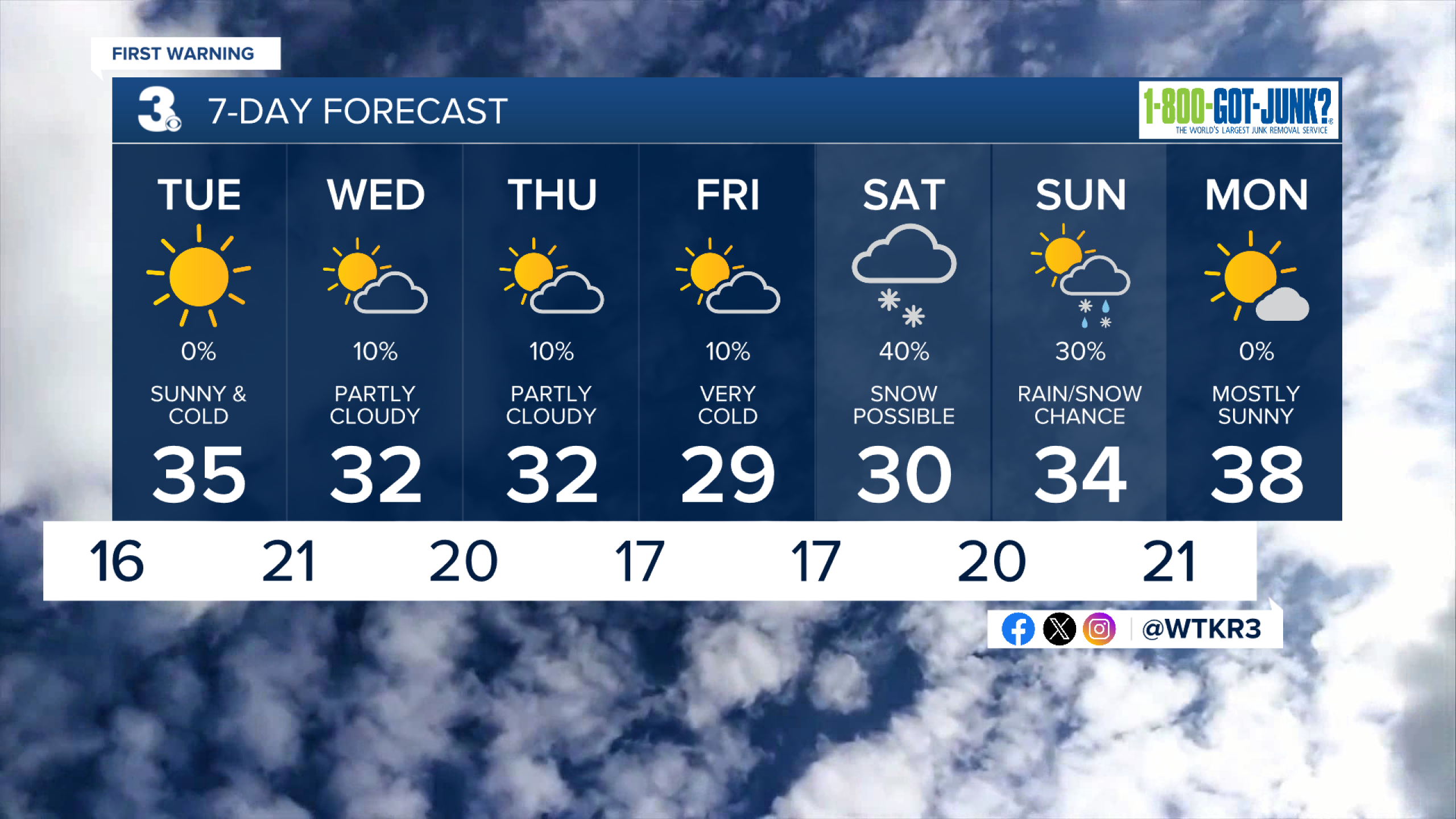 First Warning Forecast: Cold weather advisory in effect tonight