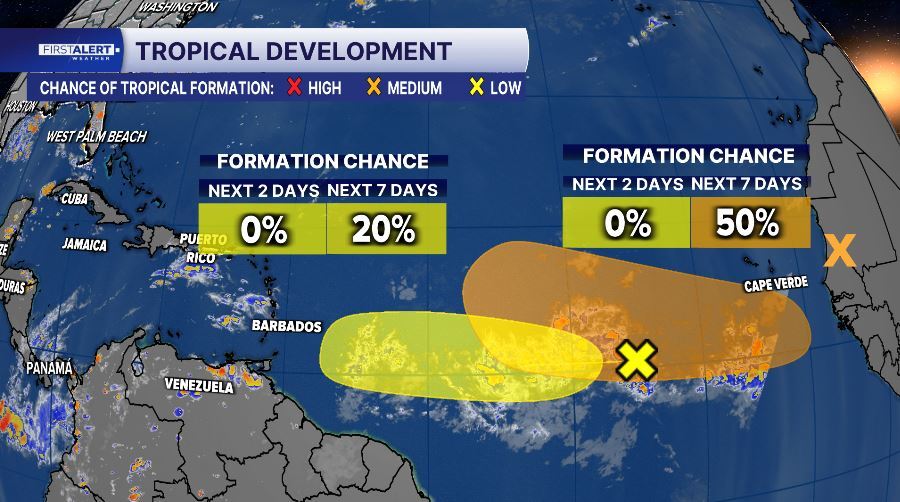 Tracking the tropics
