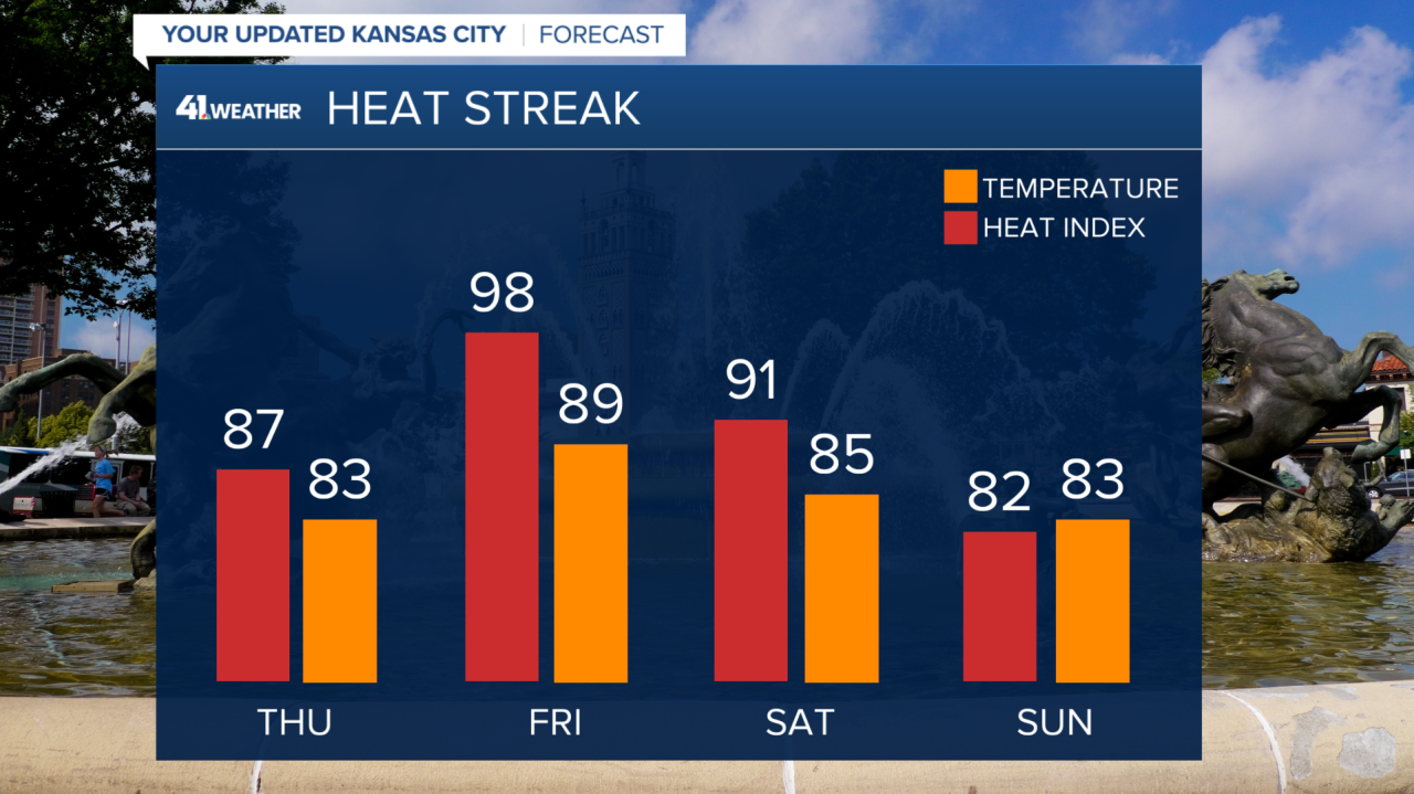 Heat Index Meteogram.png