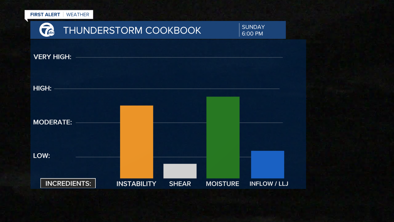 Thunderstorm Cookbook - Mike.png