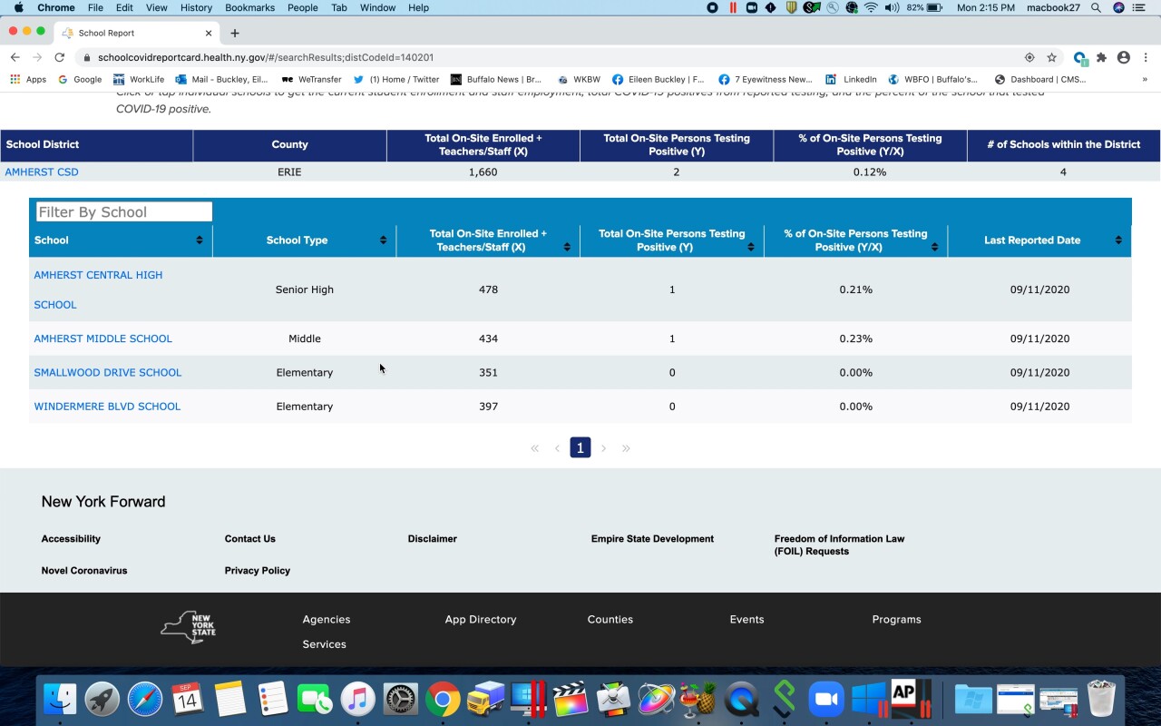AMHERSTDASHBOARD.jpg