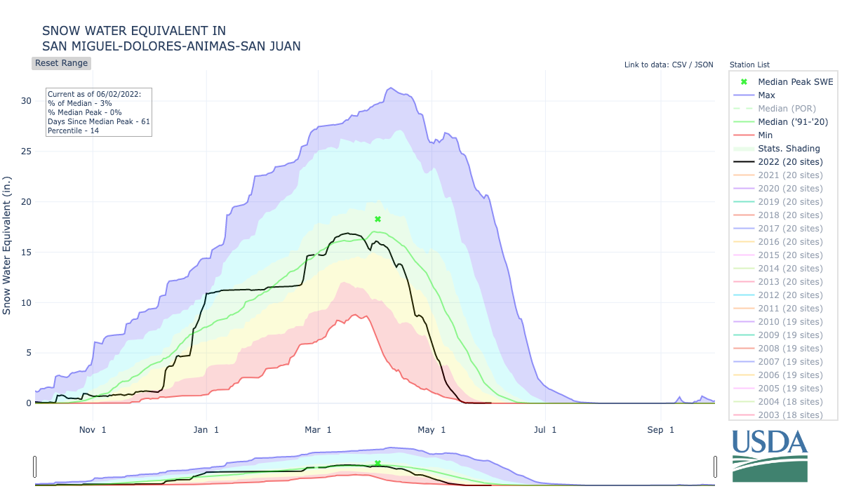san_miguel-dolores-animas-san_juan-assochucco_8-wteq-por (3).png