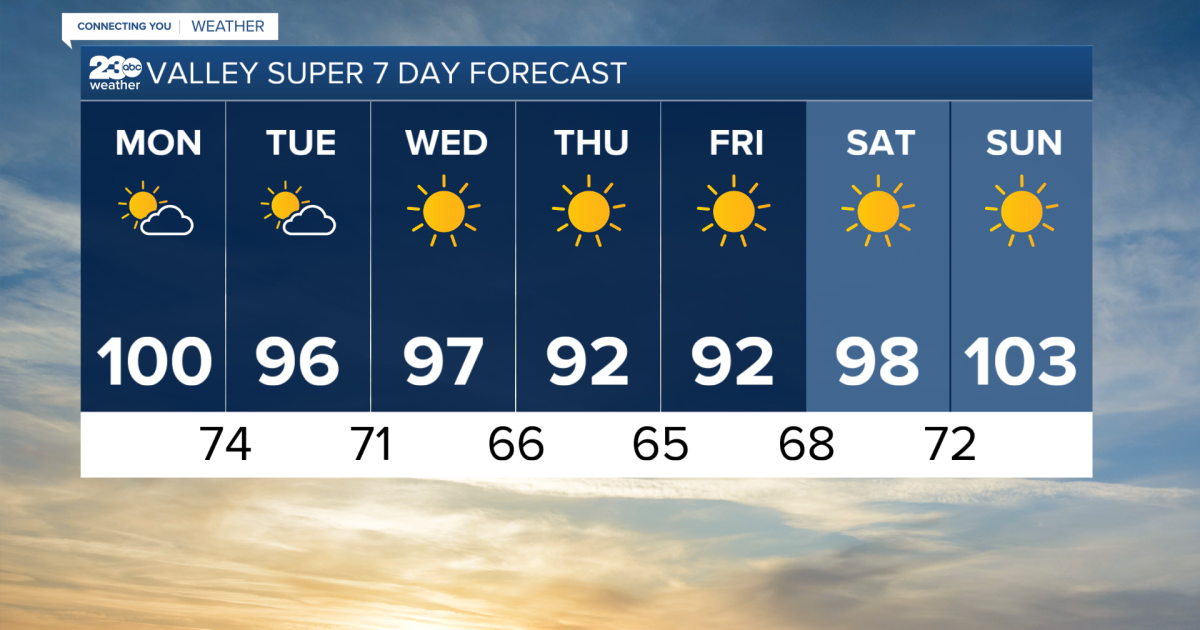 Summer heat taking a break with temps falling into the low 90s