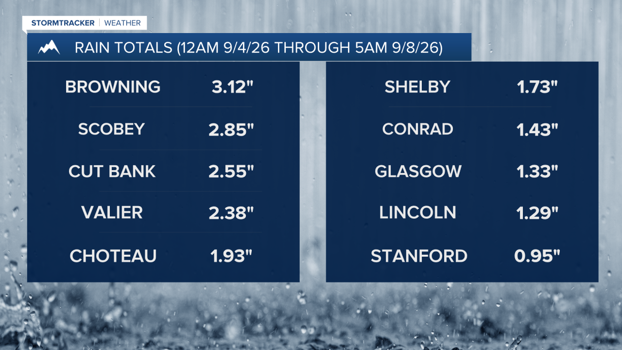9-8-26 Rain Totals 1