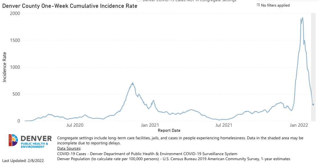 Denver one-week cumulative COVID case rate_Feb 9 2022