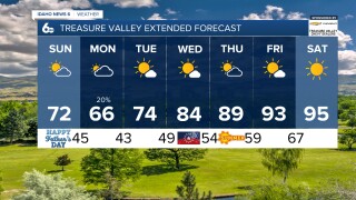 Treasure Valley Extended Forecast