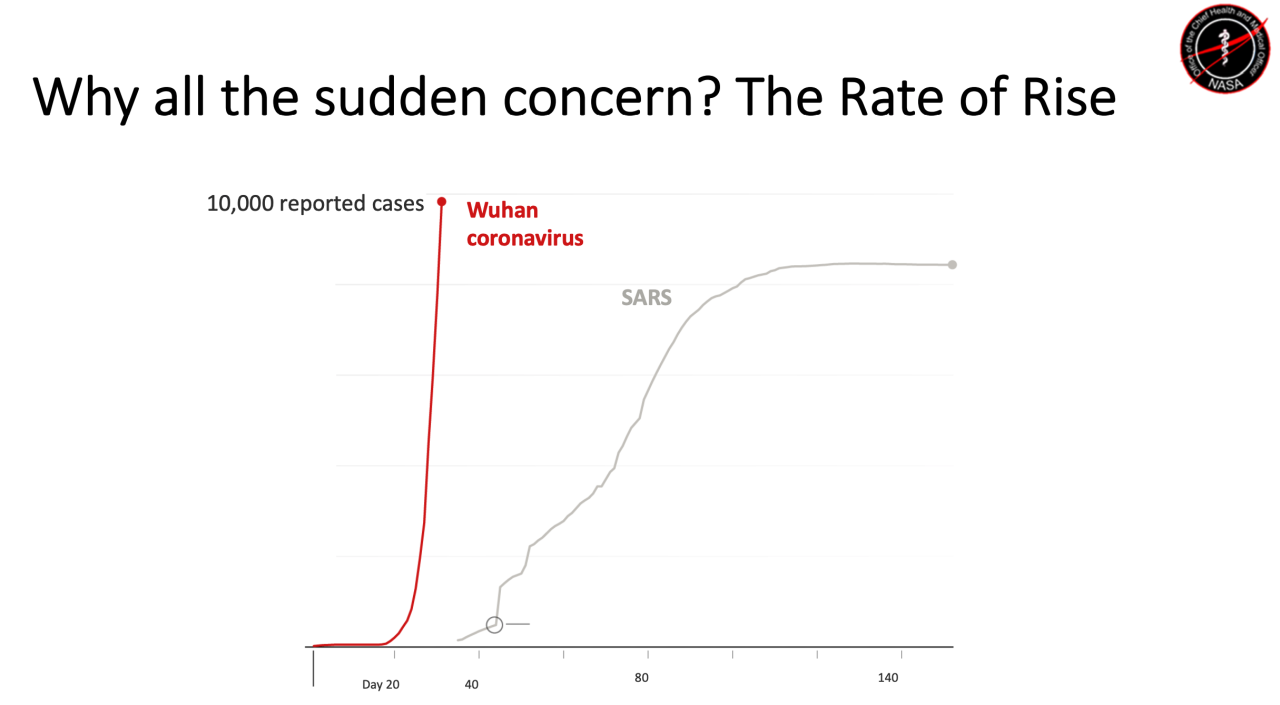 NASA RATE OF RISE.png