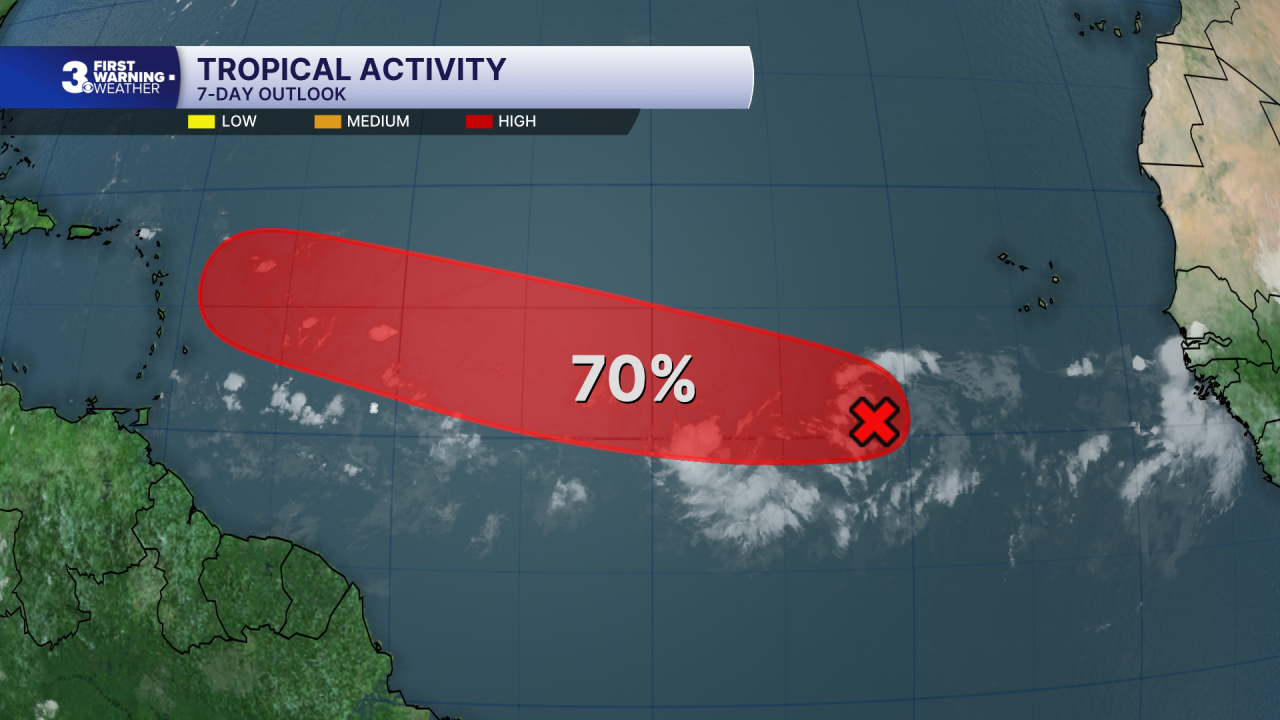 Tropical Activity.png