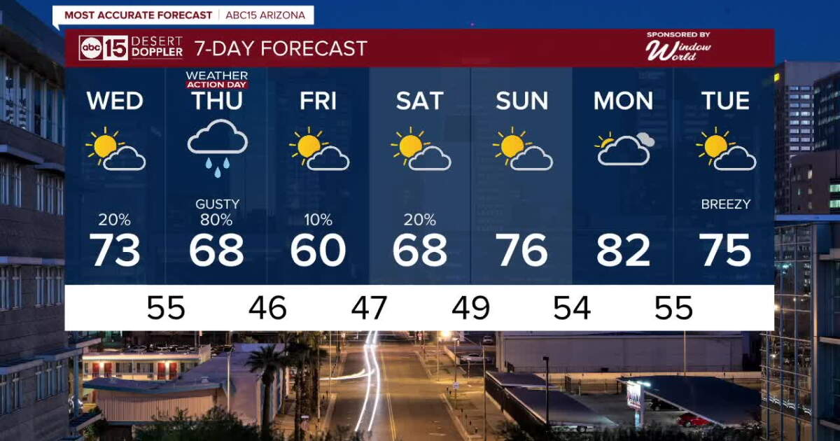 Azle Weather Map FORECAST: Rain and snow across AZ!