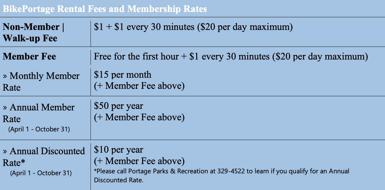 Portage bike rentals