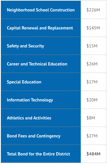 DCSD bond breakdown