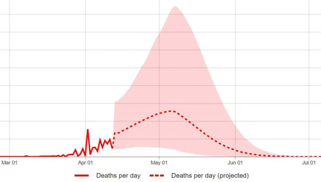 Graphic of number of projected coronavirus deaths in Florida