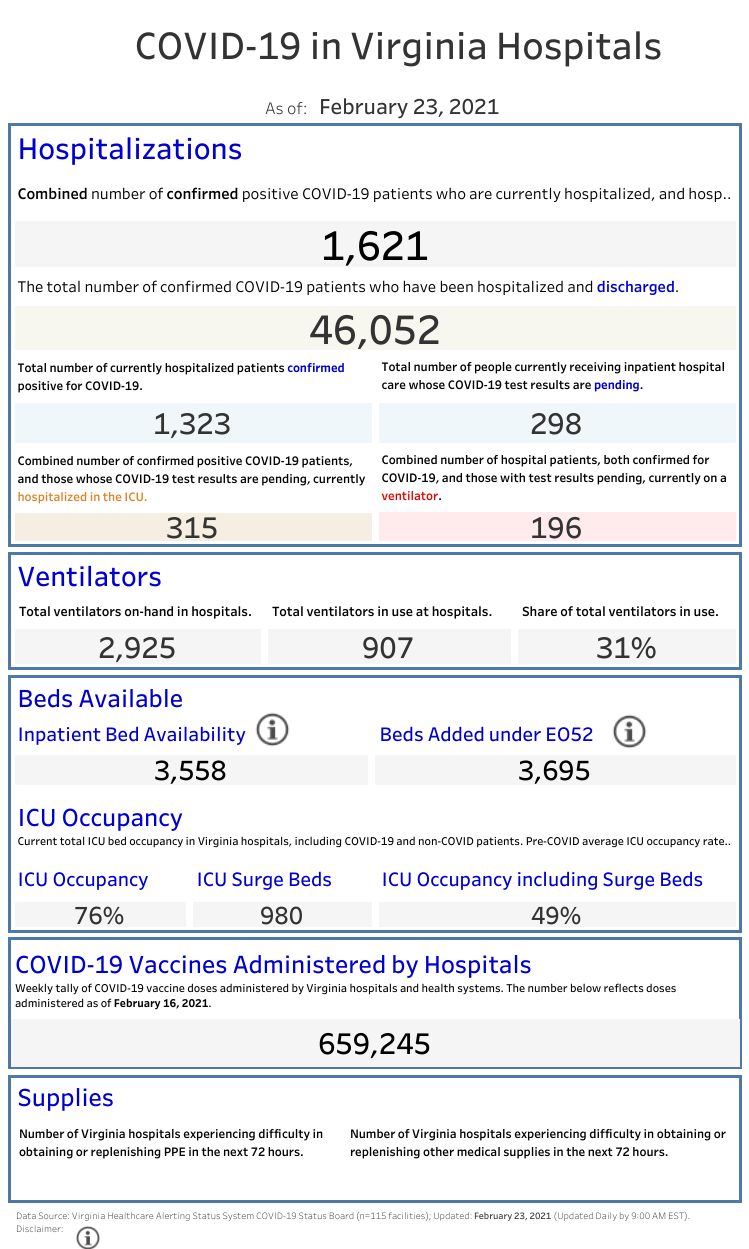 VHHA COVID-19 Public Dashboard (2) (63).png
