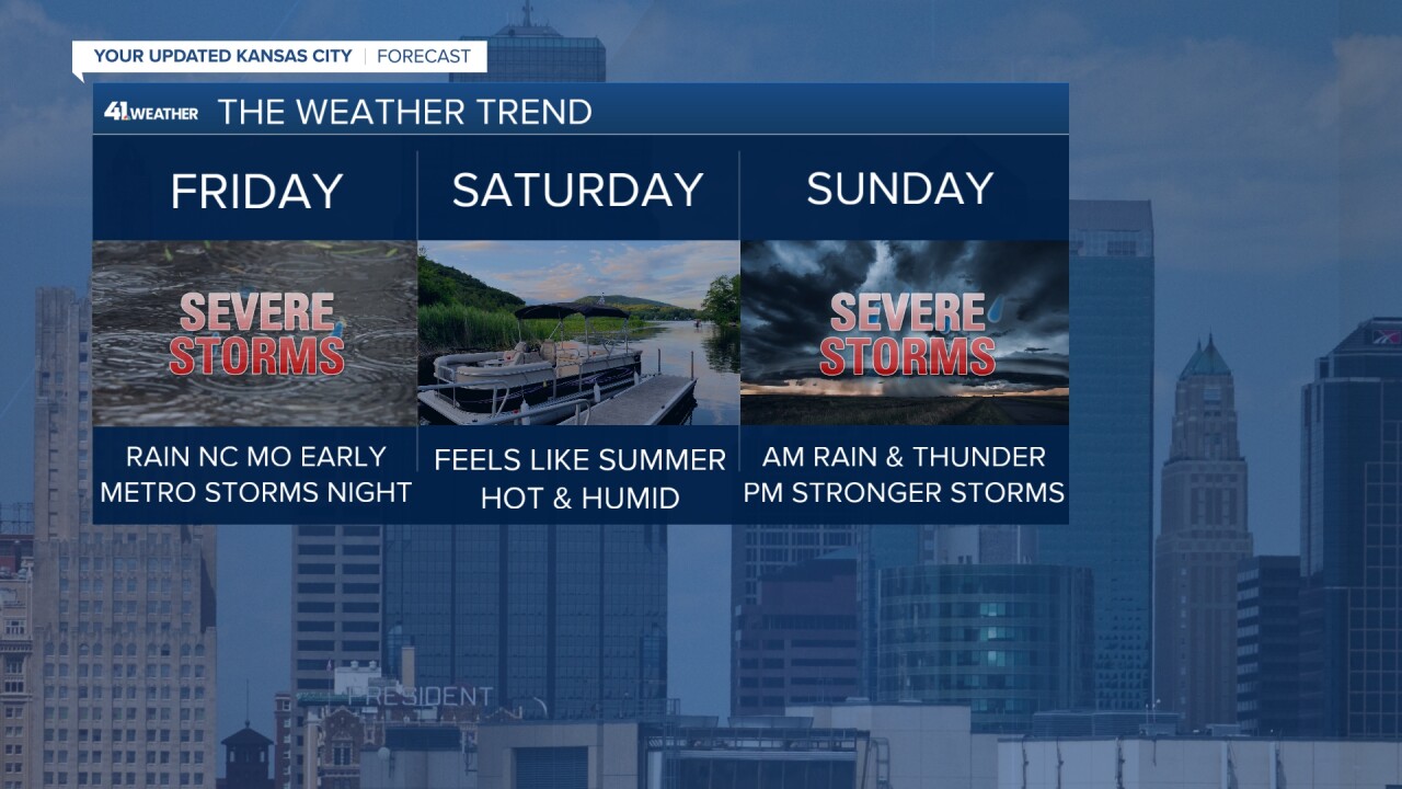 The weather trend.jpg