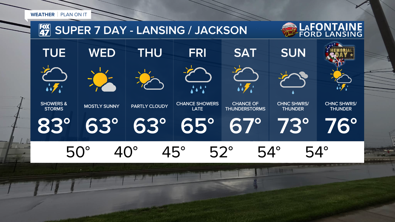 7-Day Forecast 05/19/26