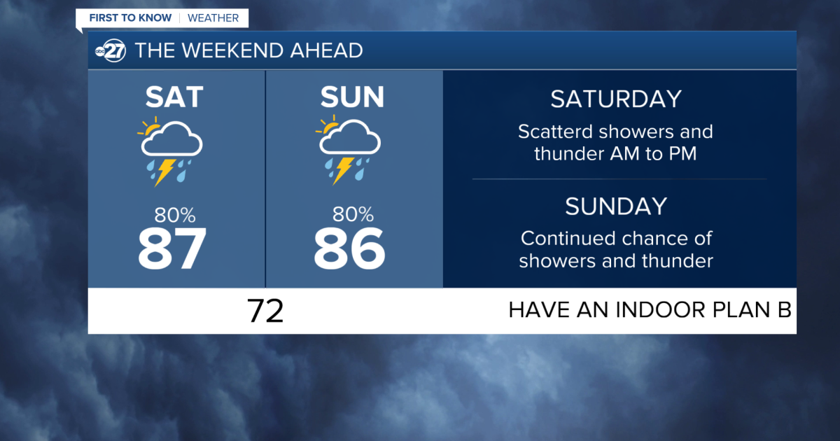 First To Know Weather - A Cloudy And Wet Weekend Ahead