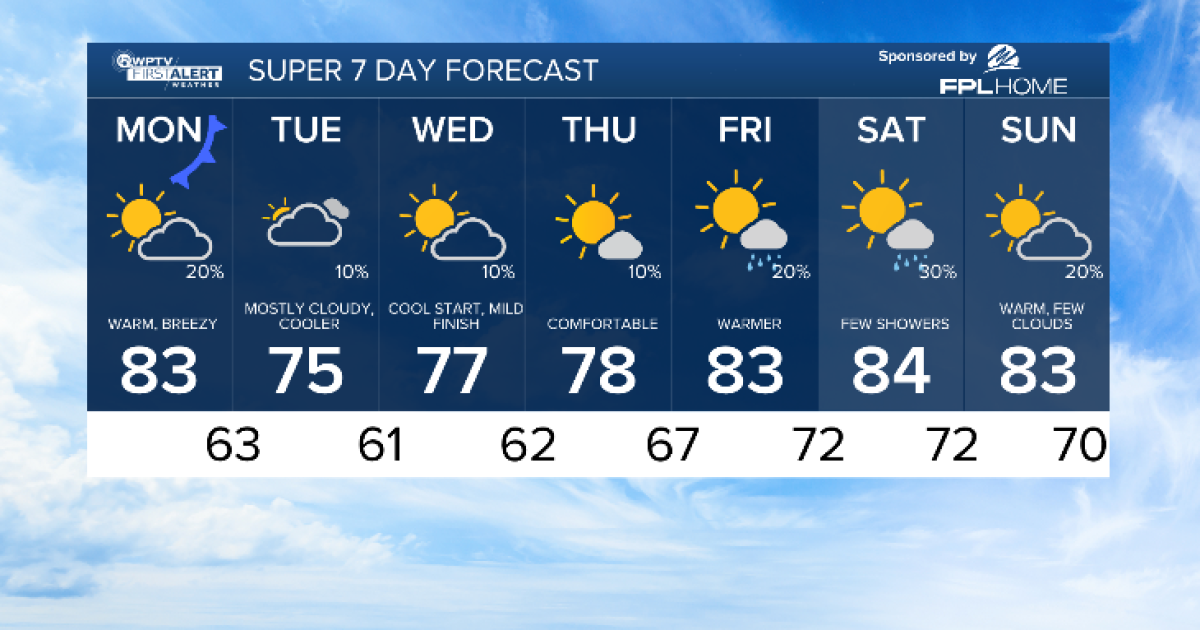 South Florida to see cooler weather as cold front brings Arctic air South florida cold weather