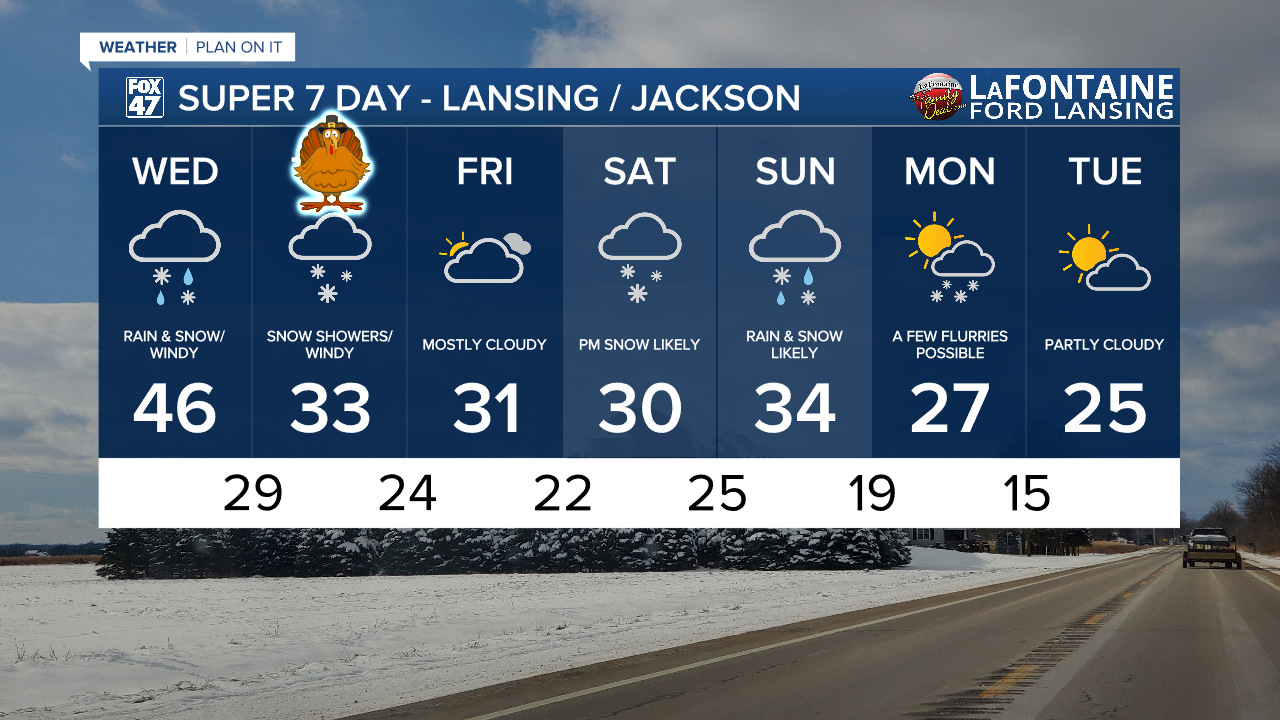 7-Day Forecast 11/26/25