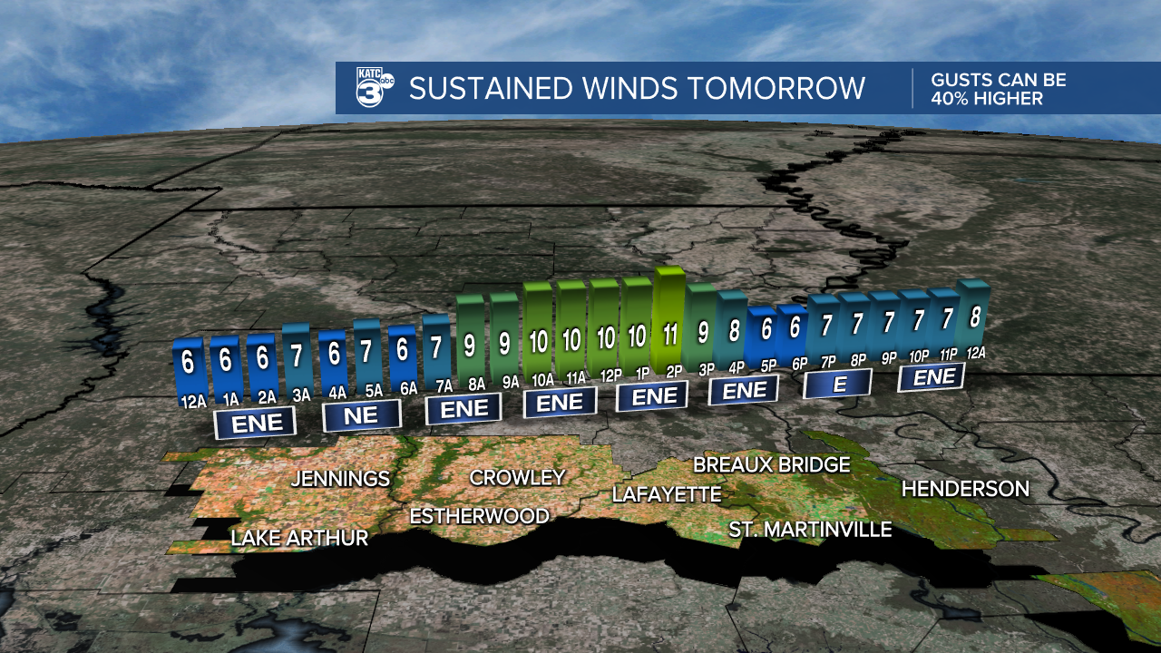 Micro_Climate_Winds_Lafayette_1.png