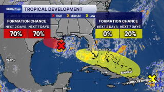 Tracking the Tropics