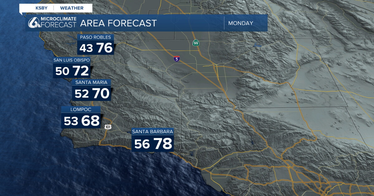 Warm temperatures continue on Monday, with a mid-week cool down expected
