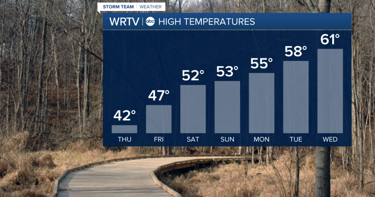 February Thaw: Above-Normal Temperatures Expected Into Next Week