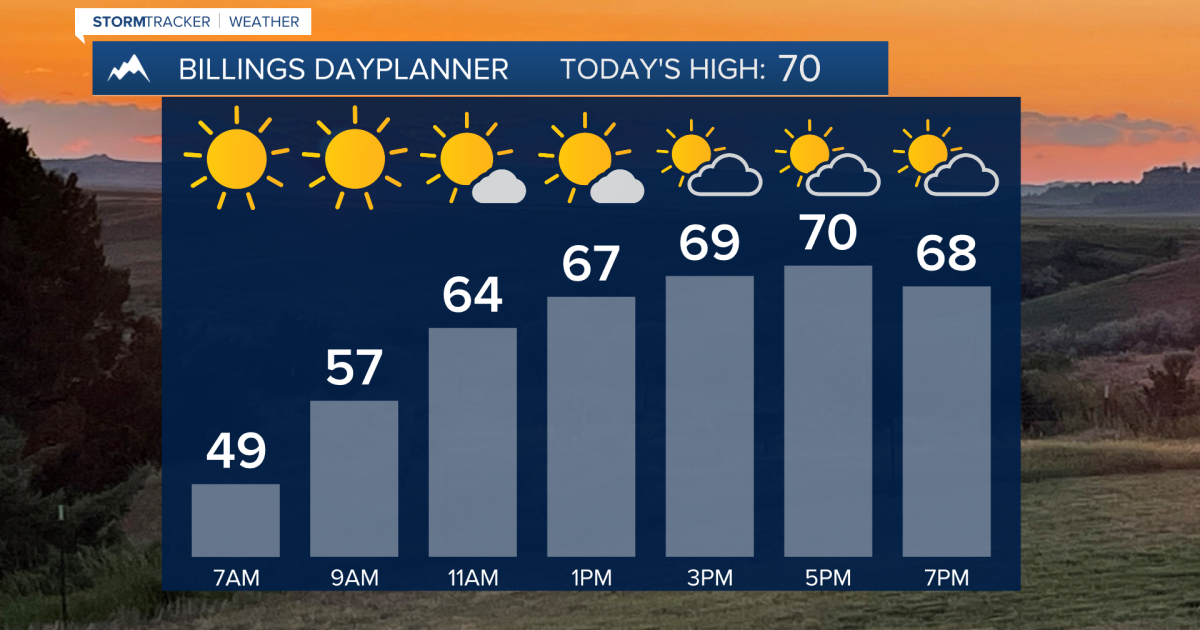 Q2 Billings Area Weather: Showers and isolated storms possible Thursday