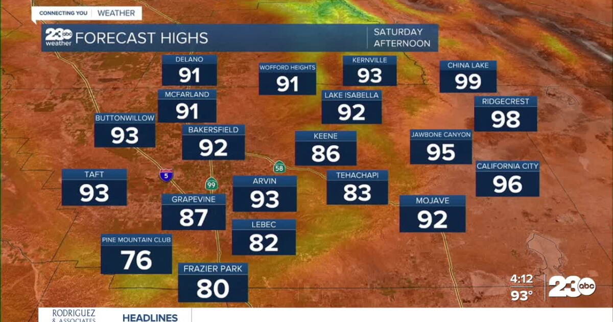 Cooler-than-average temperatures through the weekend