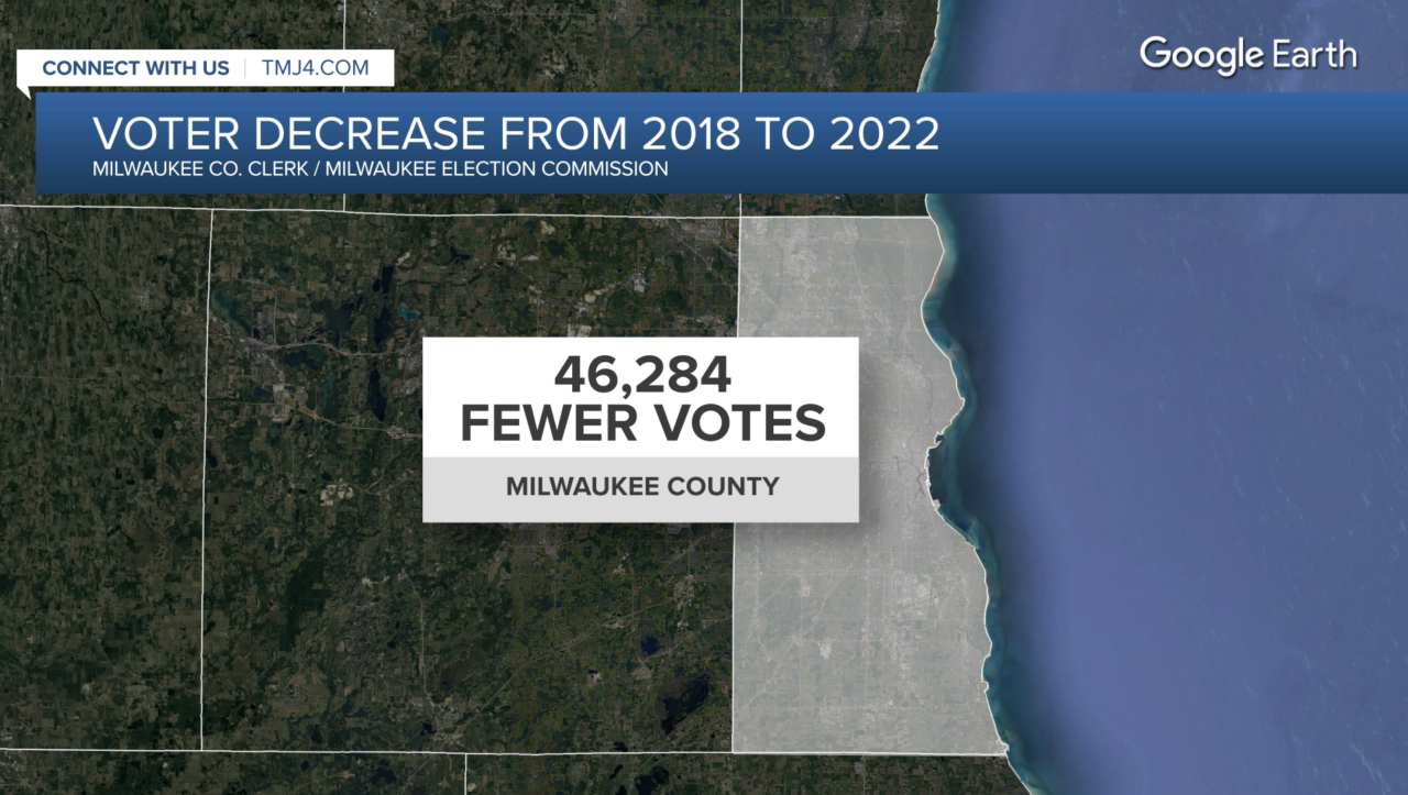 MKE Co. Voter decrease.png