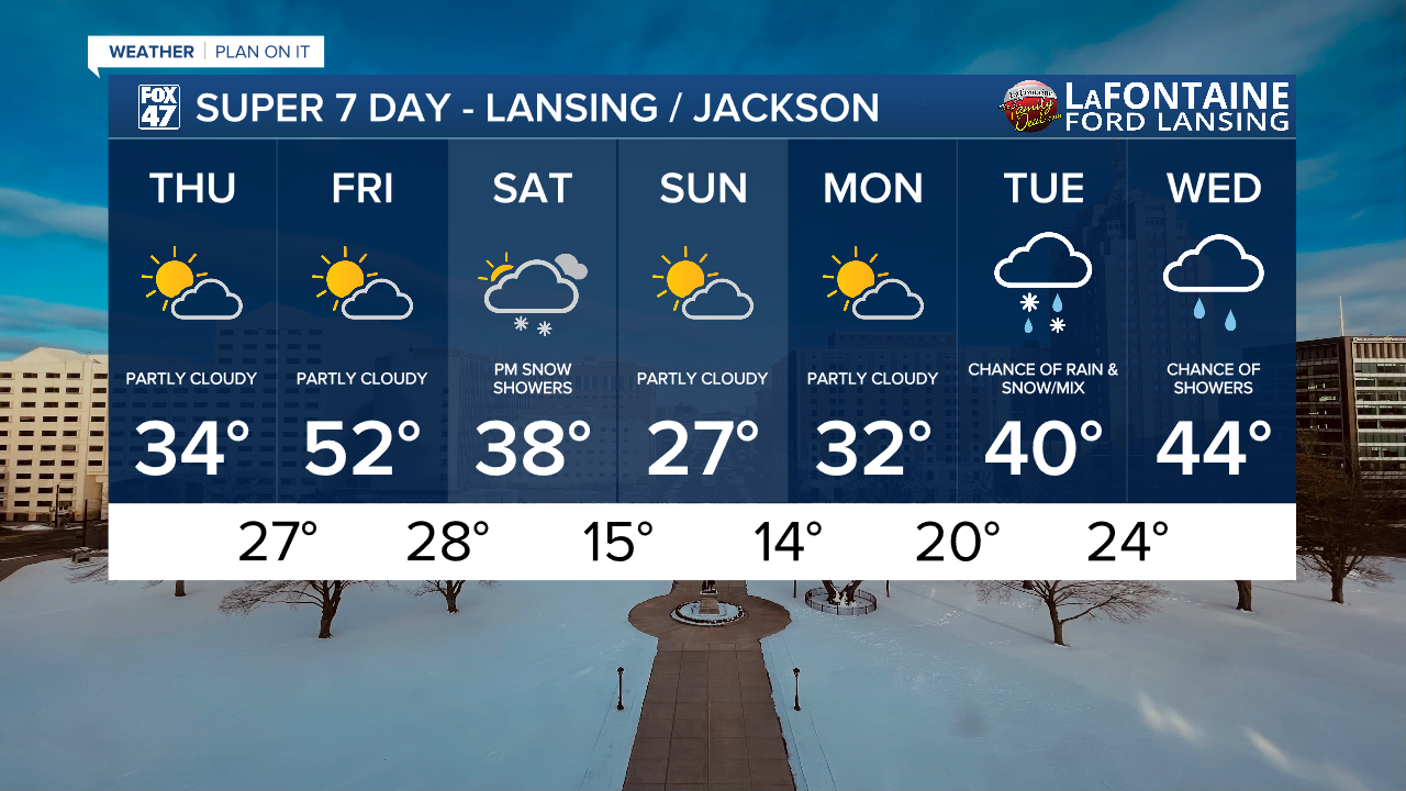 7-Day Forecast 02/26/26