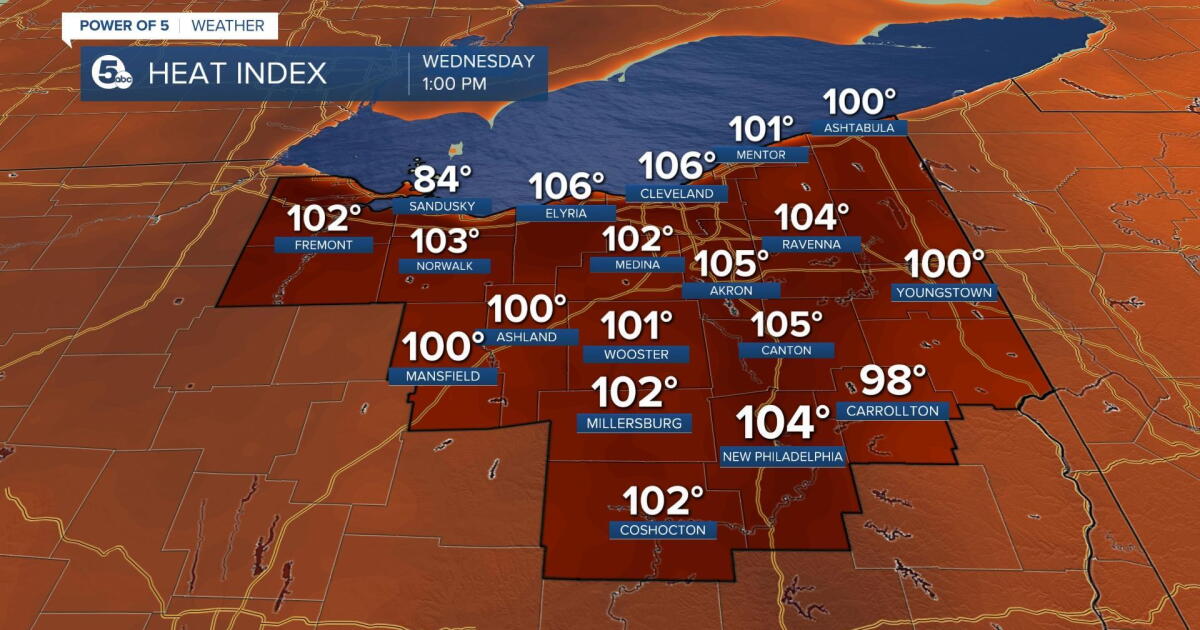 Heat, Air Quality advisories issued for Northeast Ohio Wednesday