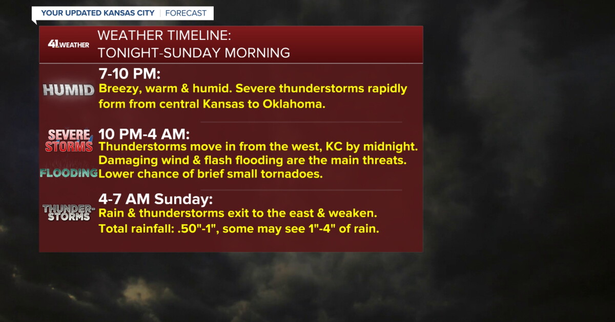 Weather Blog | Saturday night severe thunderstorm potential