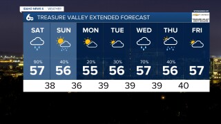 Treasure Valley Extended Forecast