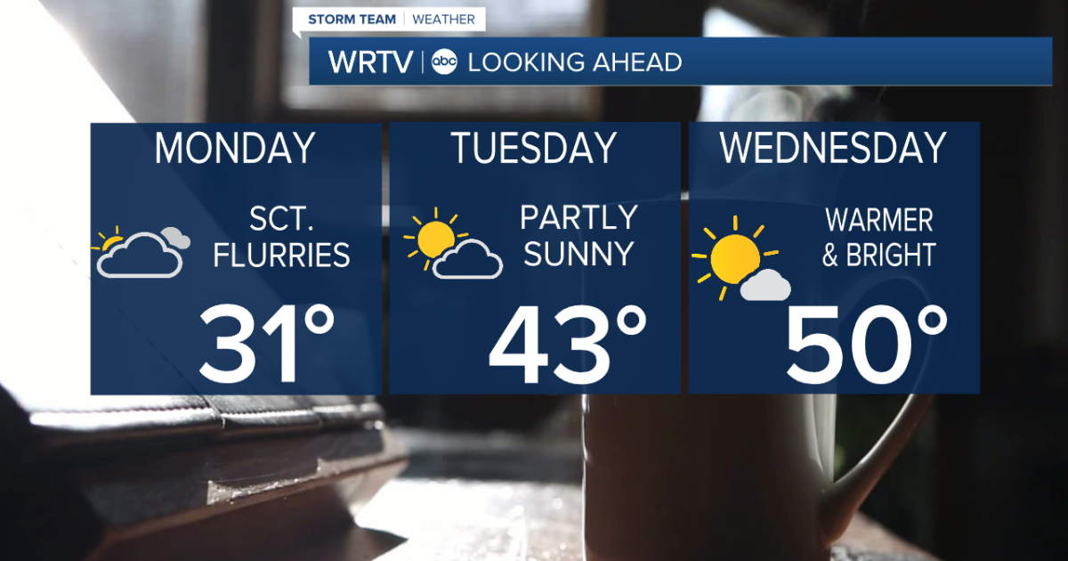 Up and down week of temperatures as we round out the month