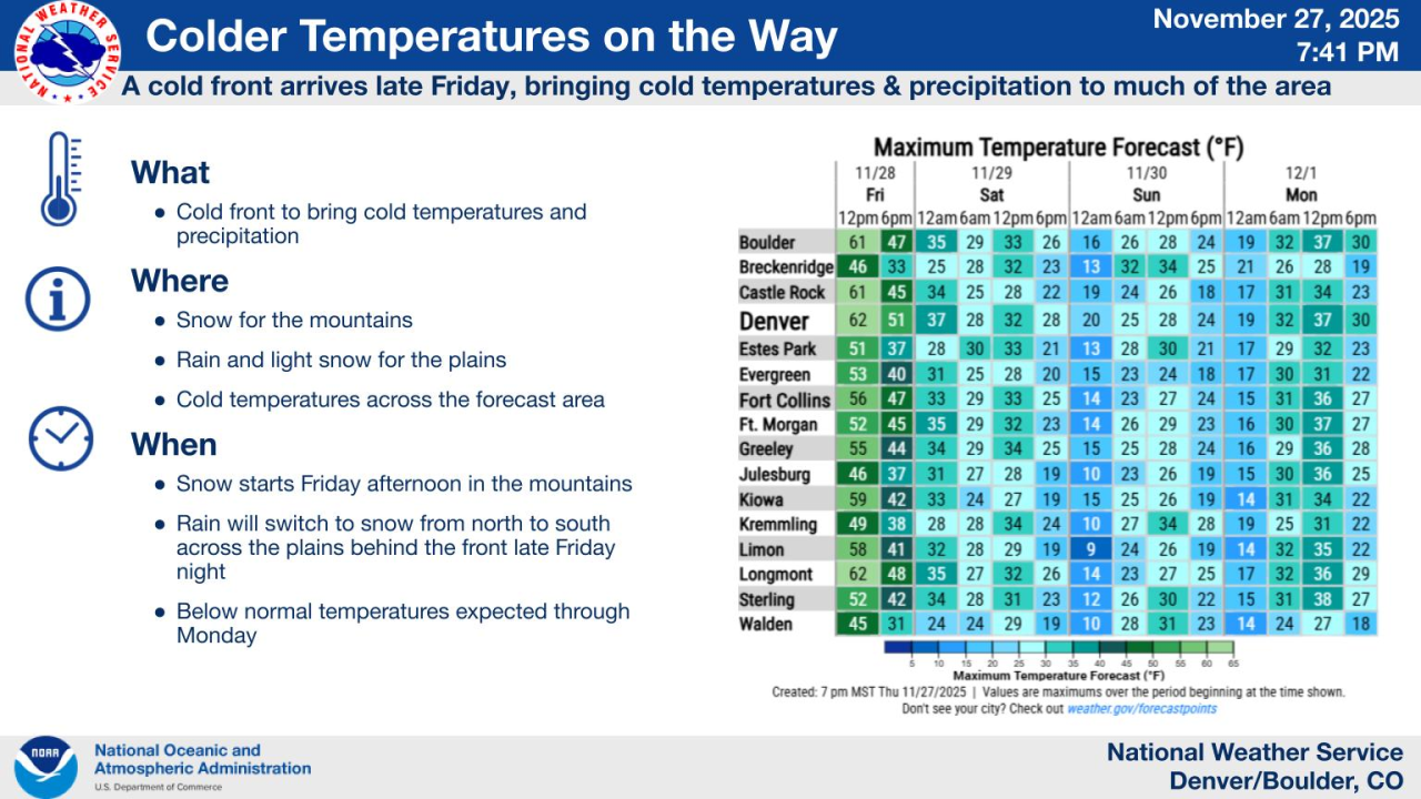 temperatures in colorado.png