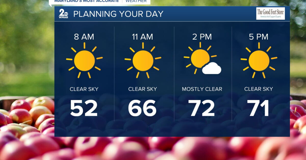 Sunny and warmer Tuesday