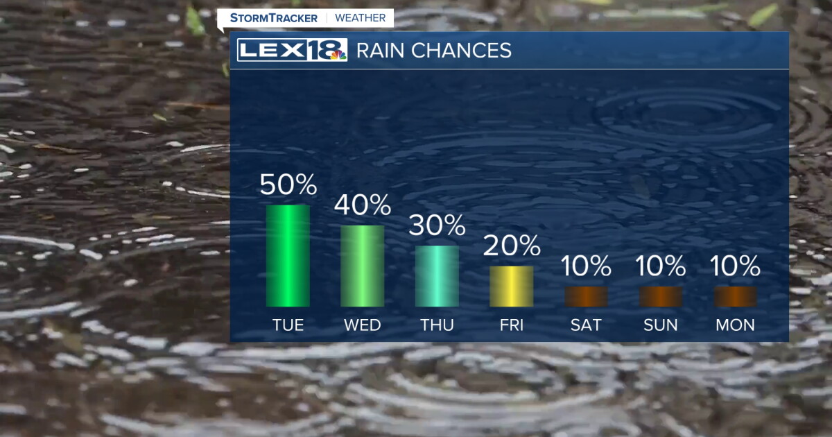 Rain Chances The Next Few Days