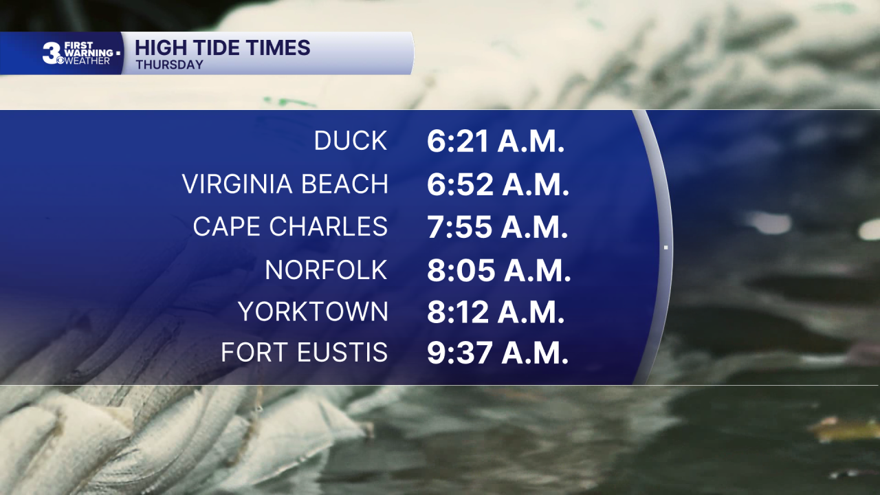High Tide Times.png