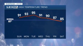 Temperatures