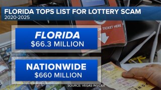 Sweepstakes scam