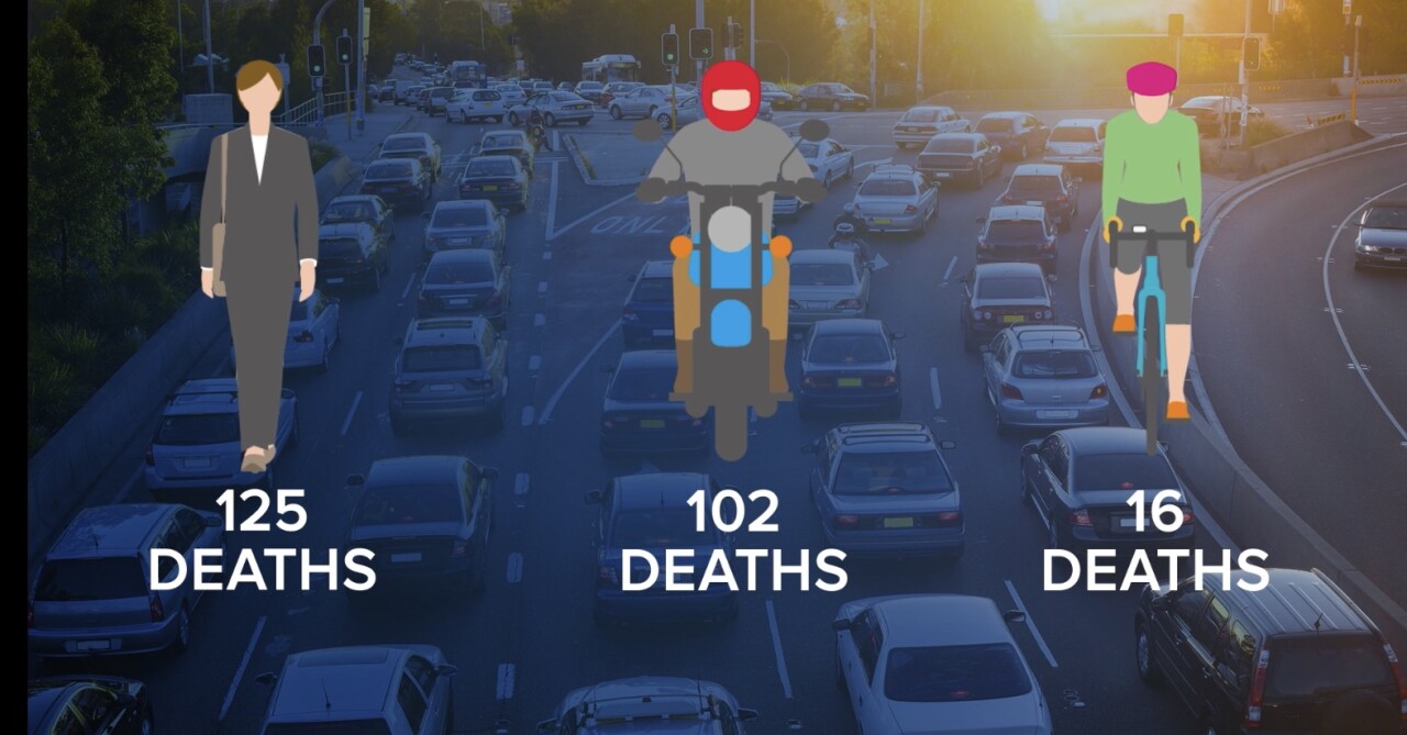 Non-Vehicle Deaths.jpeg