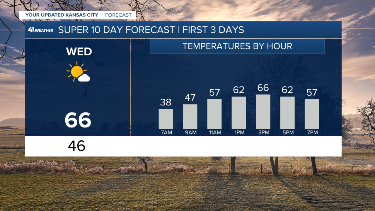 Wednesday Temperatures.png