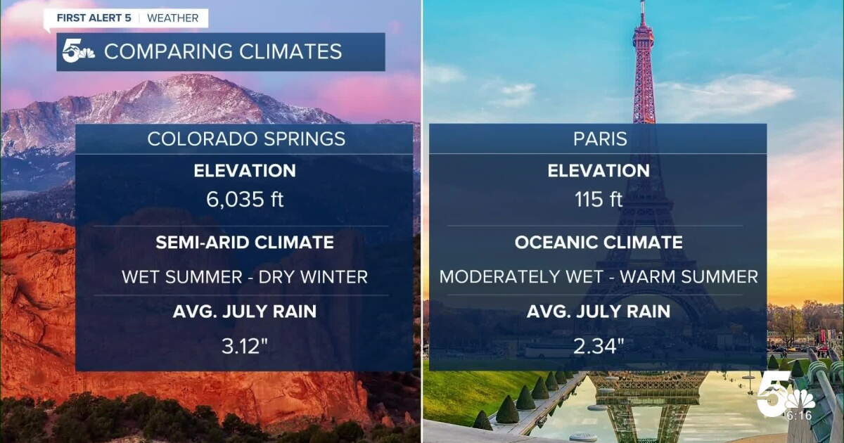 Comparing Climates Comparing the climates of Paris and Colorado Springs