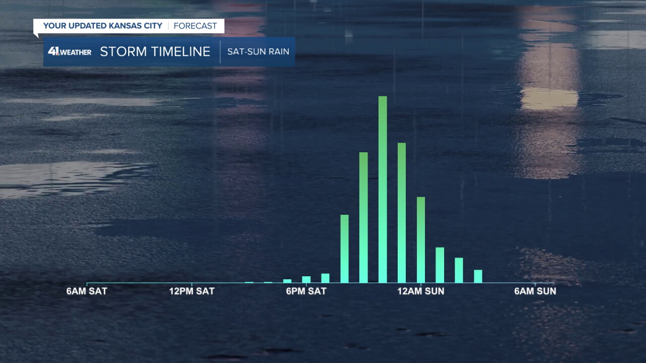 Saturday Rain Timeline.jpg