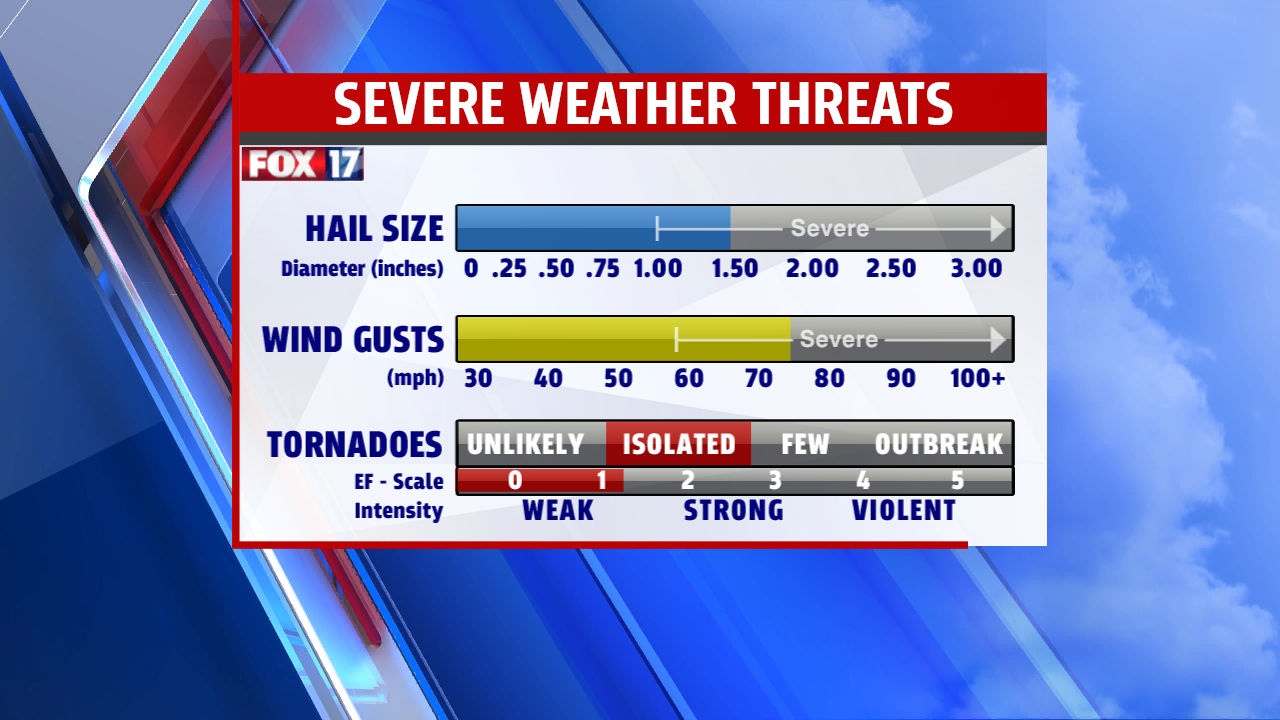 Severe Weather Threats.png