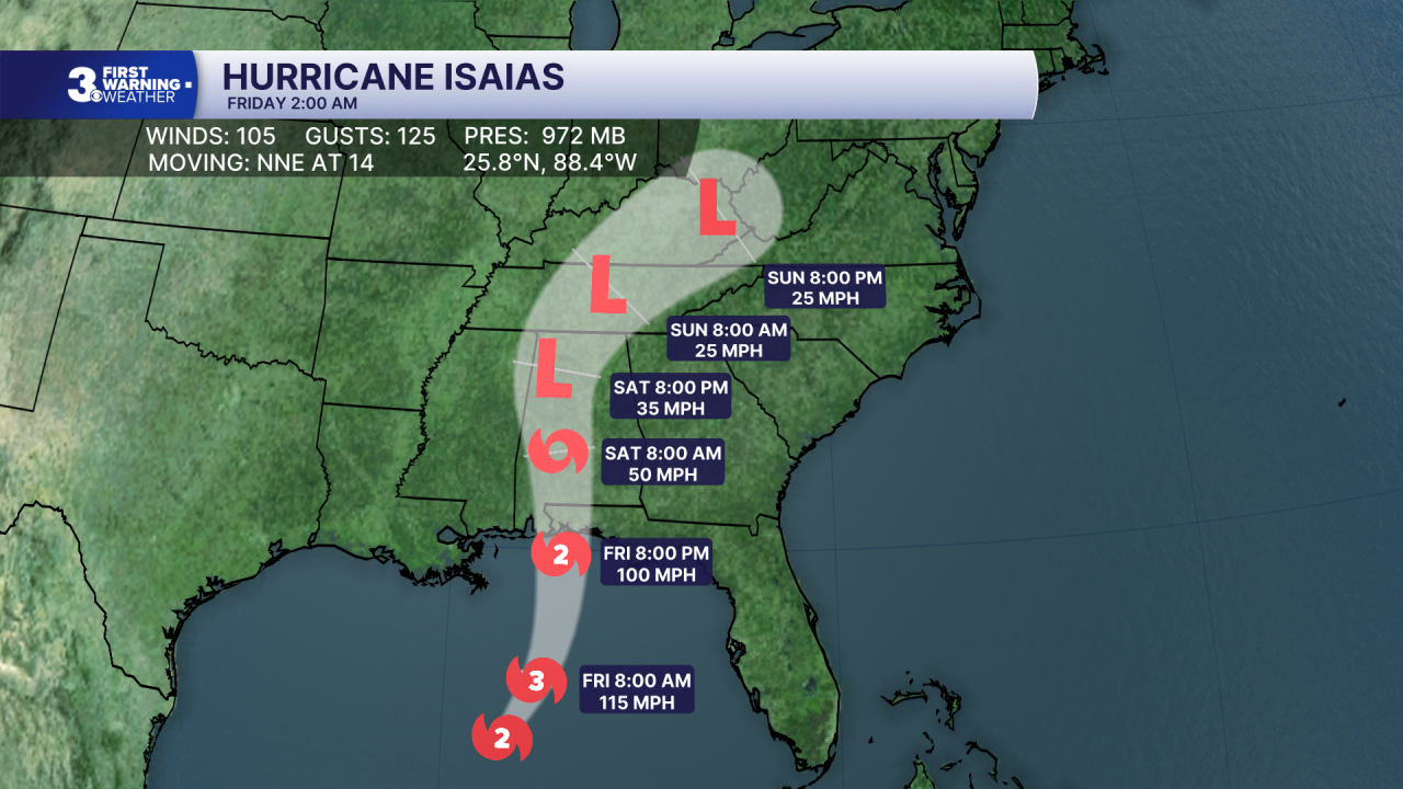 Hurricane Stats Track.png