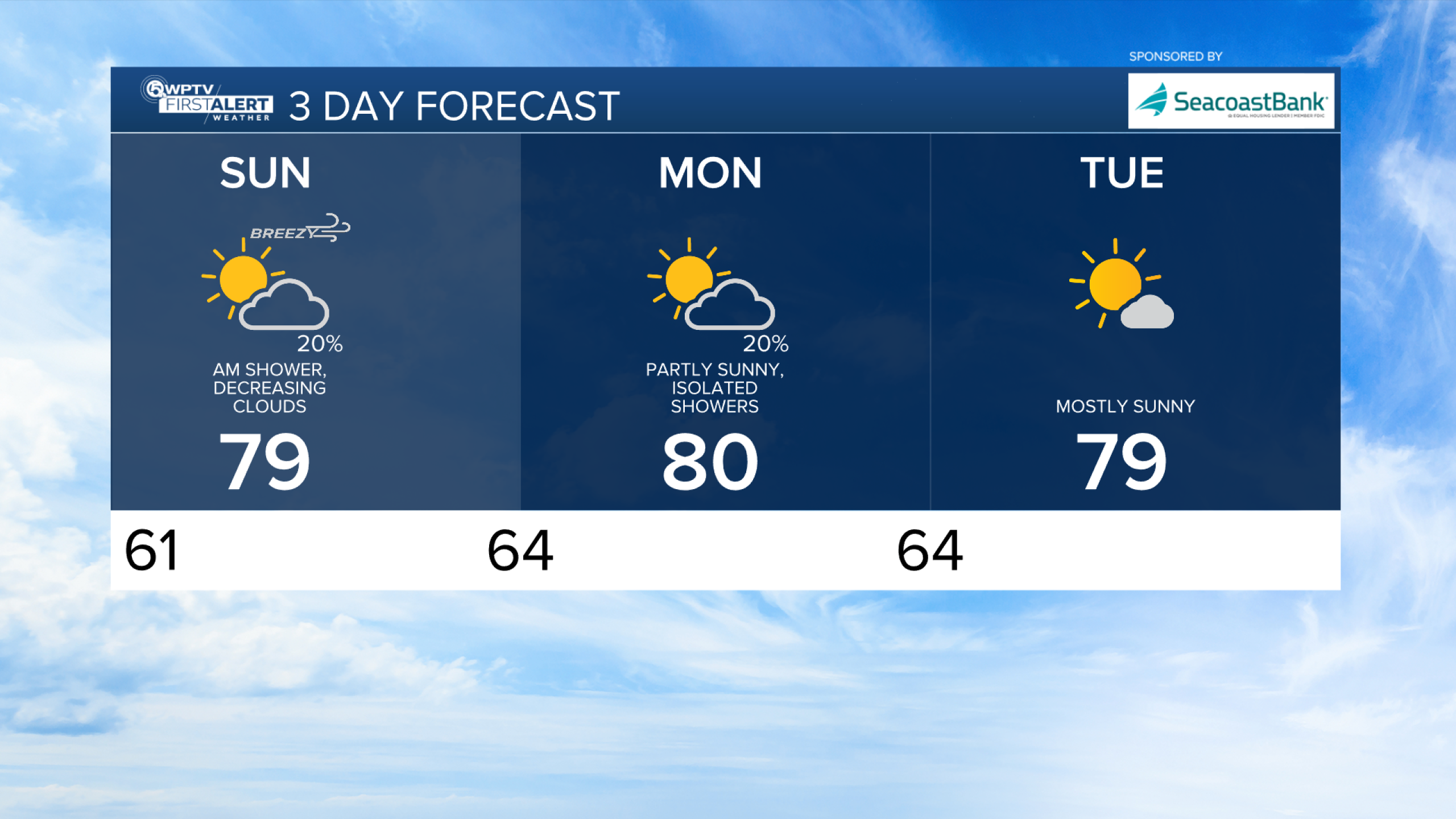 Warmer weekend with a few showers possible overnight